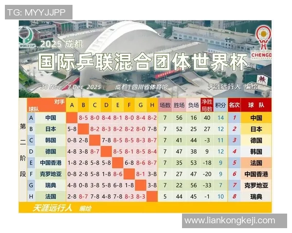 杭州乒乓球队在世锦赛中的比赛经验与表现分析与点评